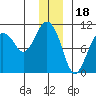 Smith Island tide chart for Thursday, December 18, 2025
