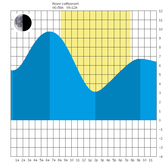 Smith Island tide chart for Wednesday, March 11, 2026