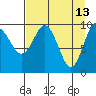 Smith Island tide chart for Monday, April 13, 2026