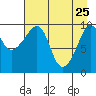 Smith Island tide chart for Saturday, April 25, 2026
