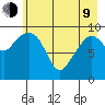 Smith Island tide chart for Saturday, May 9, 2026