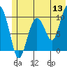 Smith Island tide chart for Saturday, June 13, 2026