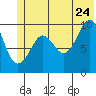 Smith Island tide chart for Wednesday, June 24, 2026