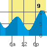 Smith Island tide chart for Tuesday, June 9, 2026