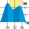 Smith Island tide chart for Saturday, January 30, 2021