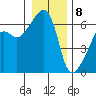 Smith Island tide chart for Friday, January 8, 2021