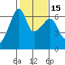 Smith Island tide chart for Monday, February 15, 2021