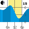 Smith Island tide chart for Friday, February 19, 2021