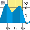 Smith Island tide chart for Saturday, February 27, 2021