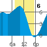 Smith Island tide chart for Saturday, February 6, 2021