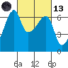 Smith Island tide chart for Saturday, March 13, 2021
