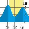 Smith Island tide chart for Monday, March 15, 2021