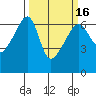 Smith Island tide chart for Tuesday, March 16, 2021