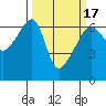 Smith Island tide chart for Wednesday, March 17, 2021