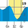 Smith Island tide chart for Friday, March 19, 2021