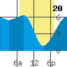 Smith Island tide chart for Saturday, March 20, 2021