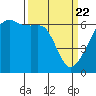 Smith Island tide chart for Monday, March 22, 2021