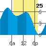 Smith Island tide chart for Thursday, March 25, 2021