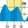 Smith Island tide chart for Friday, March 26, 2021