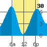 Smith Island tide chart for Tuesday, March 30, 2021