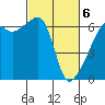 Smith Island tide chart for Saturday, March 6, 2021