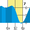 Smith Island tide chart for Sunday, March 7, 2021