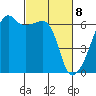 Smith Island tide chart for Monday, March 8, 2021