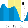 Smith Island tide chart for Tuesday, March 9, 2021