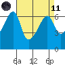 Smith Island tide chart for Sunday, April 11, 2021