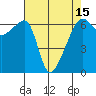 Smith Island tide chart for Thursday, April 15, 2021