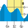Smith Island tide chart for Thursday, April 8, 2021