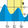 Smith Island tide chart for Friday, April 9, 2021