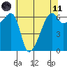 Smith Island tide chart for Tuesday, May 11, 2021
