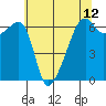 Smith Island tide chart for Wednesday, May 12, 2021