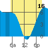 Smith Island tide chart for Sunday, May 16, 2021