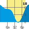 Smith Island tide chart for Tuesday, May 18, 2021