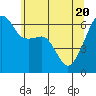 Smith Island tide chart for Thursday, May 20, 2021
