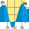 Smith Island tide chart for Wednesday, May 26, 2021