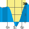 Smith Island tide chart for Sunday, May 30, 2021