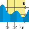 Smith Island tide chart for Thursday, May 6, 2021
