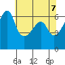 Smith Island tide chart for Friday, May 7, 2021