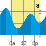 Smith Island tide chart for Saturday, May 8, 2021
