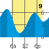 Smith Island tide chart for Sunday, May 9, 2021