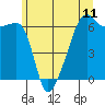 Smith Island tide chart for Friday, June 11, 2021