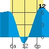 Smith Island tide chart for Saturday, June 12, 2021