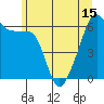 Smith Island tide chart for Tuesday, June 15, 2021