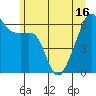 Smith Island tide chart for Wednesday, June 16, 2021