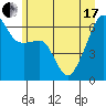 Smith Island tide chart for Thursday, June 17, 2021