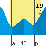 Smith Island tide chart for Saturday, June 19, 2021