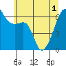 Smith Island tide chart for Tuesday, June 1, 2021